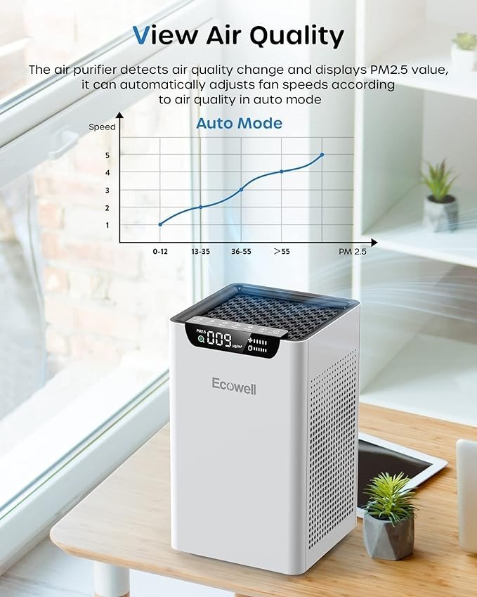 Air Purifiers for Home Bedroom Up to 835.7 Sq Ft with Air Quality Sensors, H13 True HEPA Filter, 24 dB Quiet Desktop AirPurifier Clean 99.97% of Dust, Pet Hair, Smoke, Pollen, ECOWELL EAP260, White