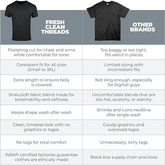 Fresh Clean Threads Crew Neck T-Shirt Pack for Men - Pre Shrunk Soft Fitted Premium Classic Tee - Men's T Shirts Cotton Poly