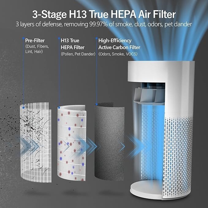 Air Purifiers for Home Large Room with Air Quality Sensor, Covers Up to 1157 Sq Ft, HEPA Filter, 360°Air Intake, Remove 99.97% Mold, Pet Dander, Dust, Odor, Smoke, ECOWELL Model: EAP360, White